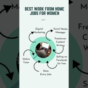 Best Work from Home Jobs For Women I #youtubeshorts