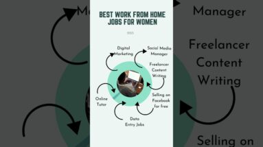 Best Work from Home Jobs For Women I #youtubeshorts